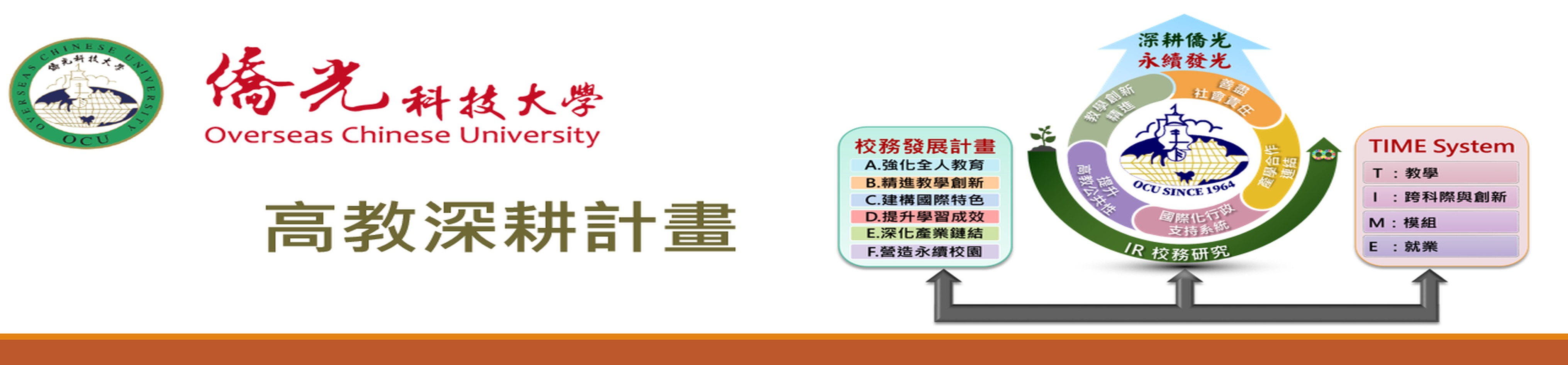 置頂